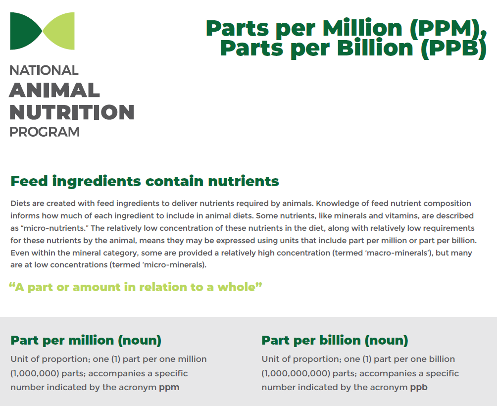 Understanding Parts per Million (PPM) and Billion (PPB)